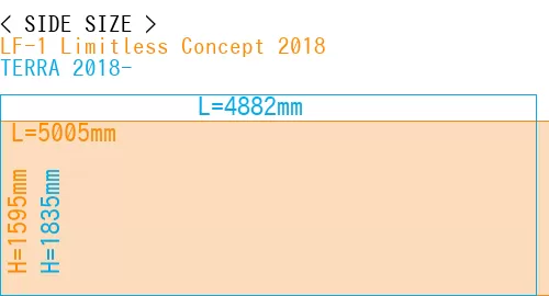 #LF-1 Limitless Concept 2018 + TERRA 2018-